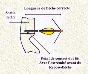 Règle De Tir À L'arc En Forme De T Carré Outil De Mesure - Temu