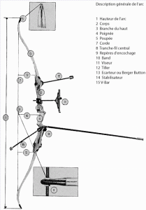 description_clasique