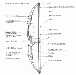 description_compound